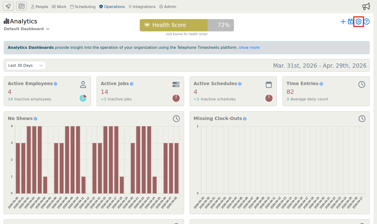 Analytics Dashboard page showing the Dashboard Preferences gear in context.