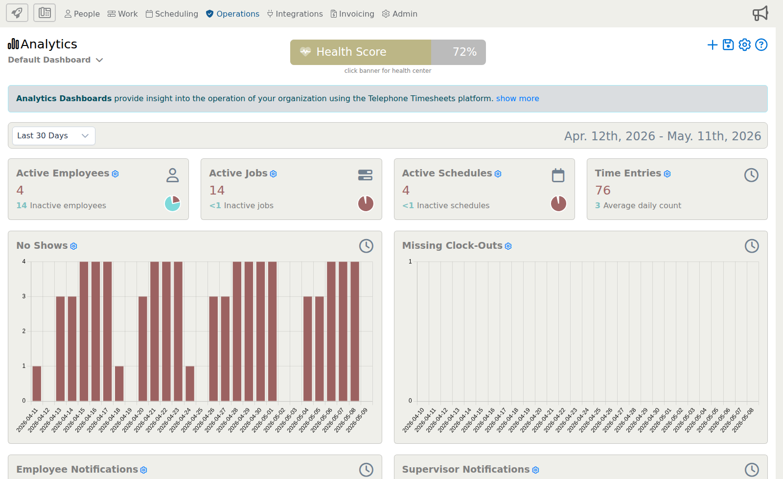 Administrative Portal dashboard overview
